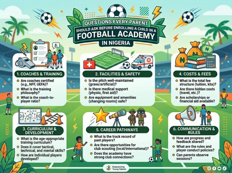 Questions Every Parent Should Ask Before Enrolling a Child in a Football Academy in Nigeria